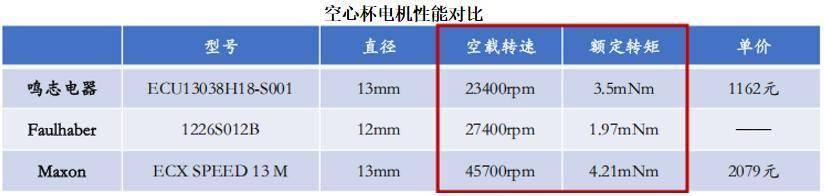 营收狂飙210%，鸣志电器，崛起！