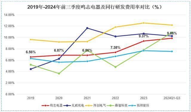 营收狂飙210%，鸣志电器，崛起！