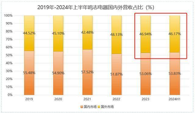 营收狂飙210%，鸣志电器，崛起！