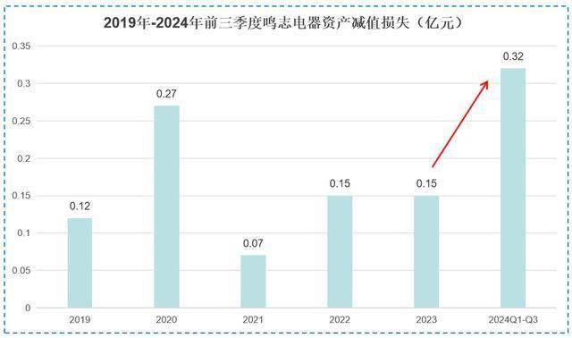 营收狂飙210%，鸣志电器，崛起！