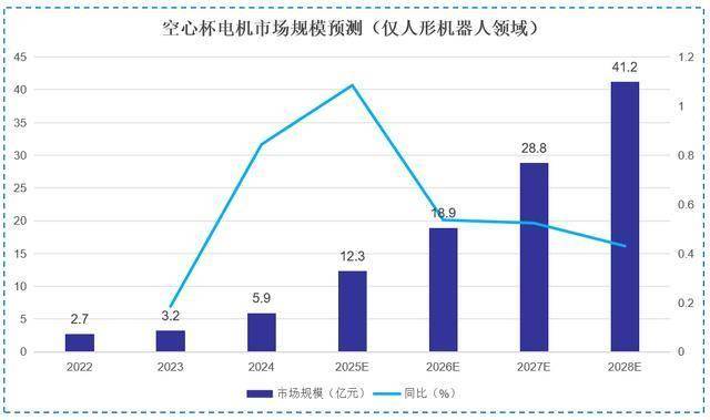 营收狂飙210%，鸣志电器，崛起！