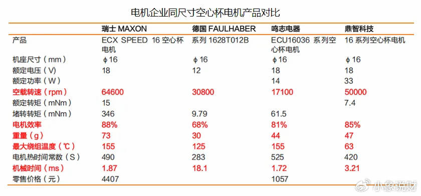 打破垄断，鸣志电器，人形机器人的底牌！