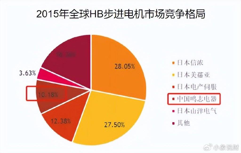 打破垄断，鸣志电器，人形机器人的底牌！