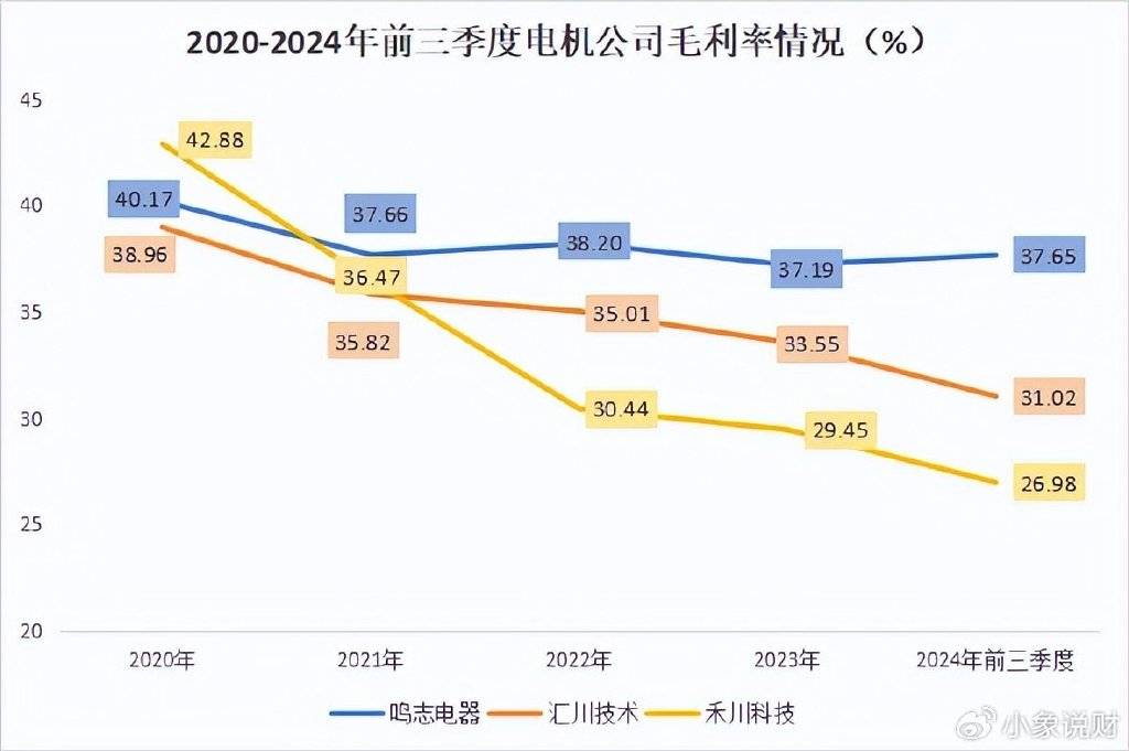 打破垄断，鸣志电器，人形机器人的底牌！