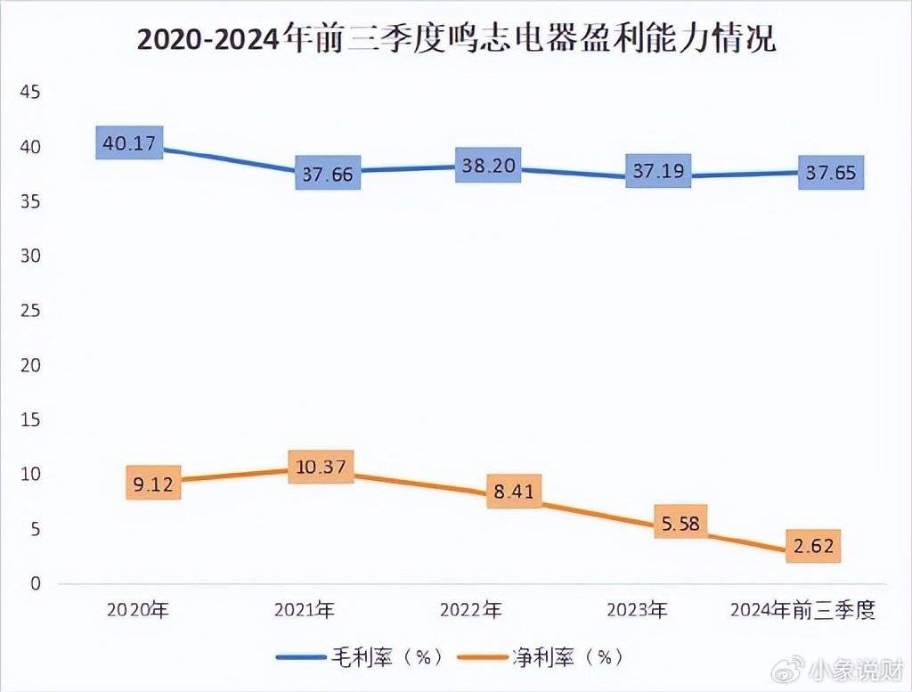 打破垄断，鸣志电器，人形机器人的底牌！