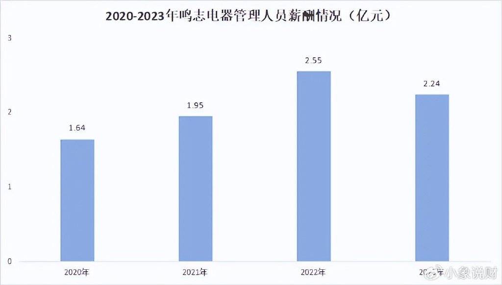 打破垄断，鸣志电器，人形机器人的底牌！