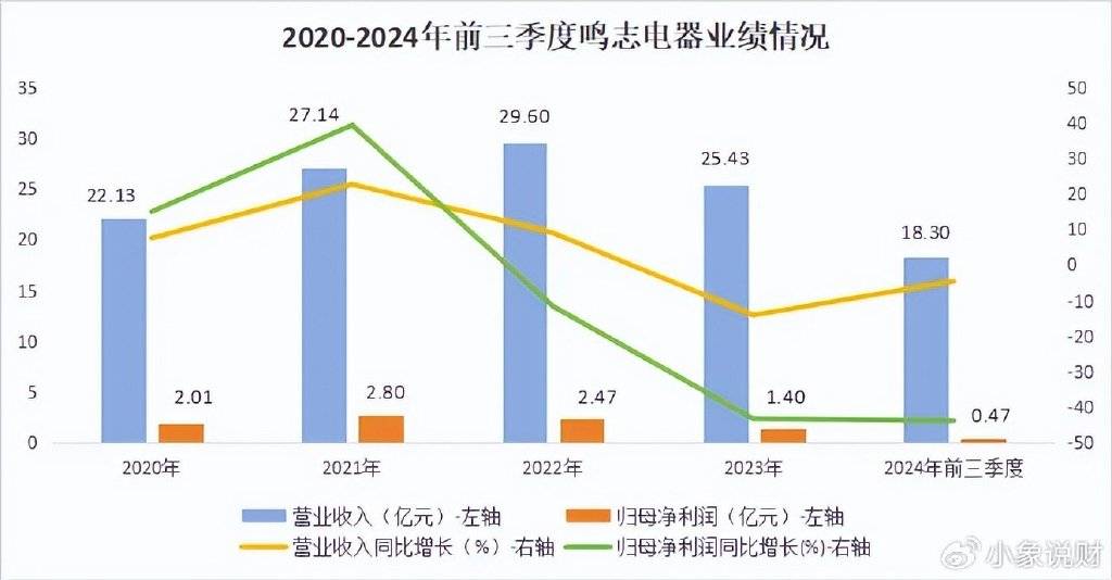 打破垄断，鸣志电器，人形机器人的底牌！