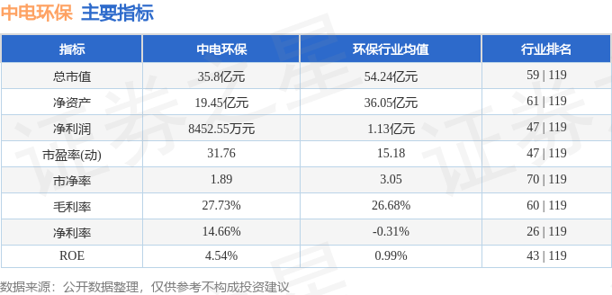 股票行情快报：中电环保（300172）3月24日主力资金净卖出1360.28万元