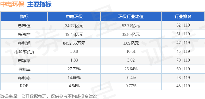 股票行情快报：中电环保（300172）2月27日主力资金净卖出354.40万元