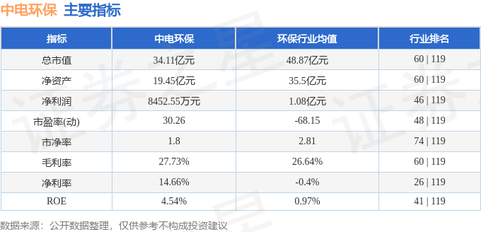 股票行情快报：中电环保（300172）1月14日主力资金净卖出1072.82万元
