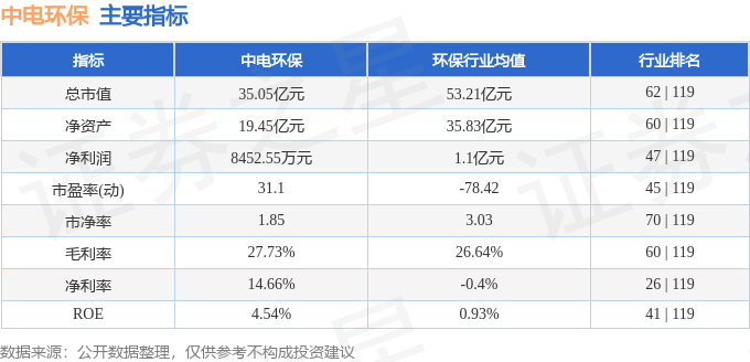 股票行情快报：中电环保（300172）2月26日主力资金净卖出326.73万元