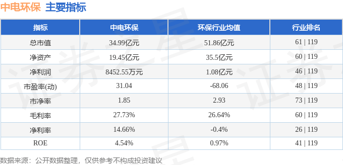股票行情快报：中电环保（300172）12月30日主力资金净卖出339.41万元