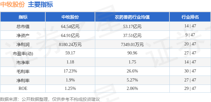 股票行情快报：中牧股份（600195）1月16日主力资金净卖出721.01万元