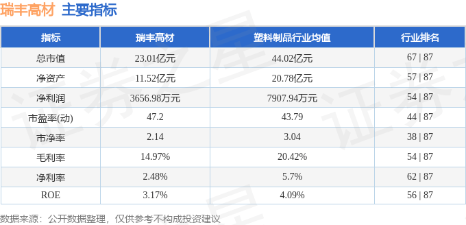 股票行情快报：瑞丰高材（300243）4月14日主力资金净买入443.70万元