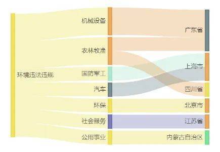 瑞丰高材4.5亿元项目环评获同意