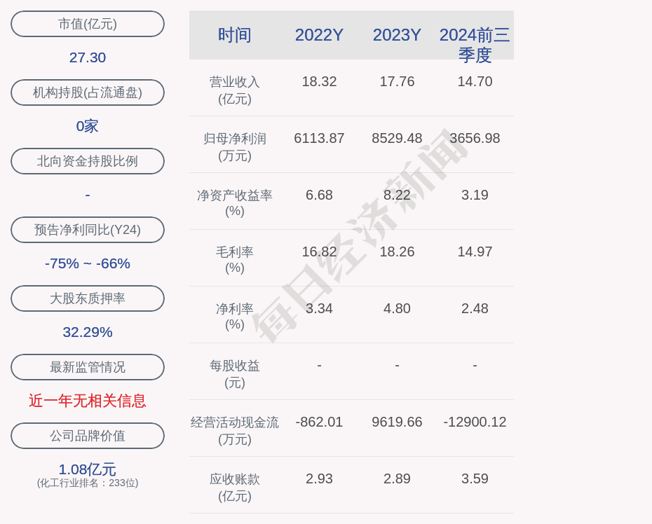 瑞丰高材4.5亿元项目环评获同意