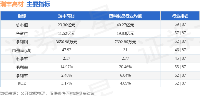 股票行情快报：瑞丰高材（300243）1月17日主力资金净卖出69.50万元