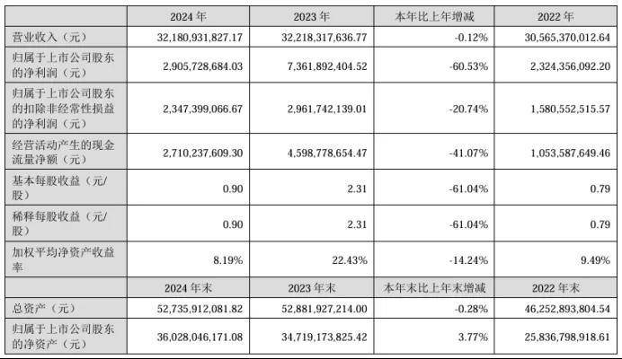 走进杭州大华股份：大华股份赋能千行百业数智化
