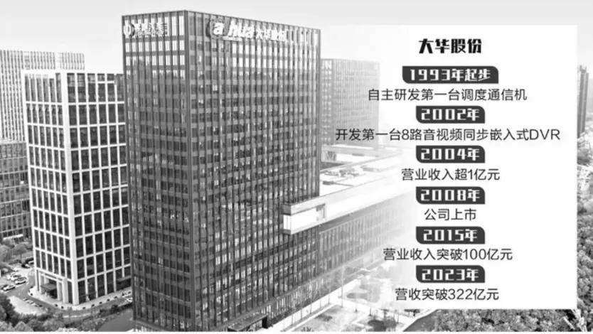 走进杭州大华股份：大华股份赋能千行百业数智化