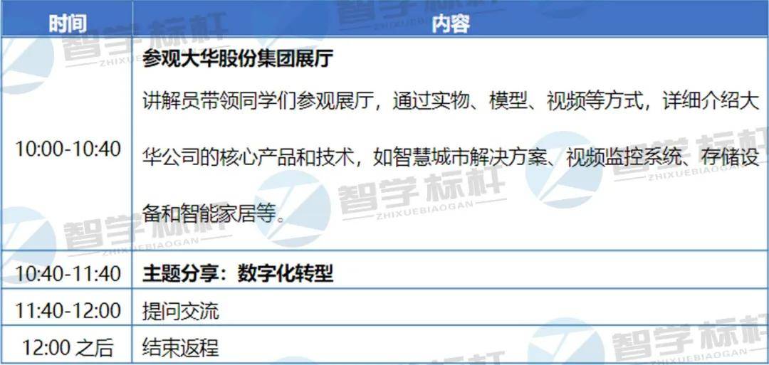 走进杭州大华股份：大华股份赋能千行百业数智化