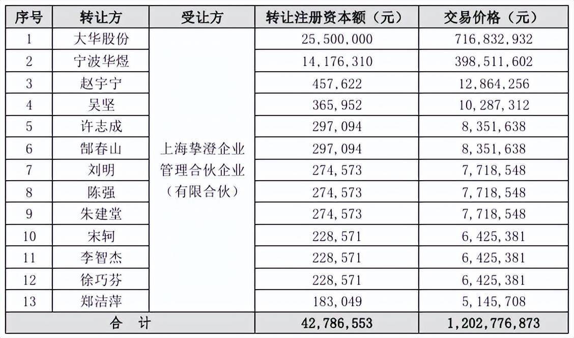 大华股份不跟海康威视争了