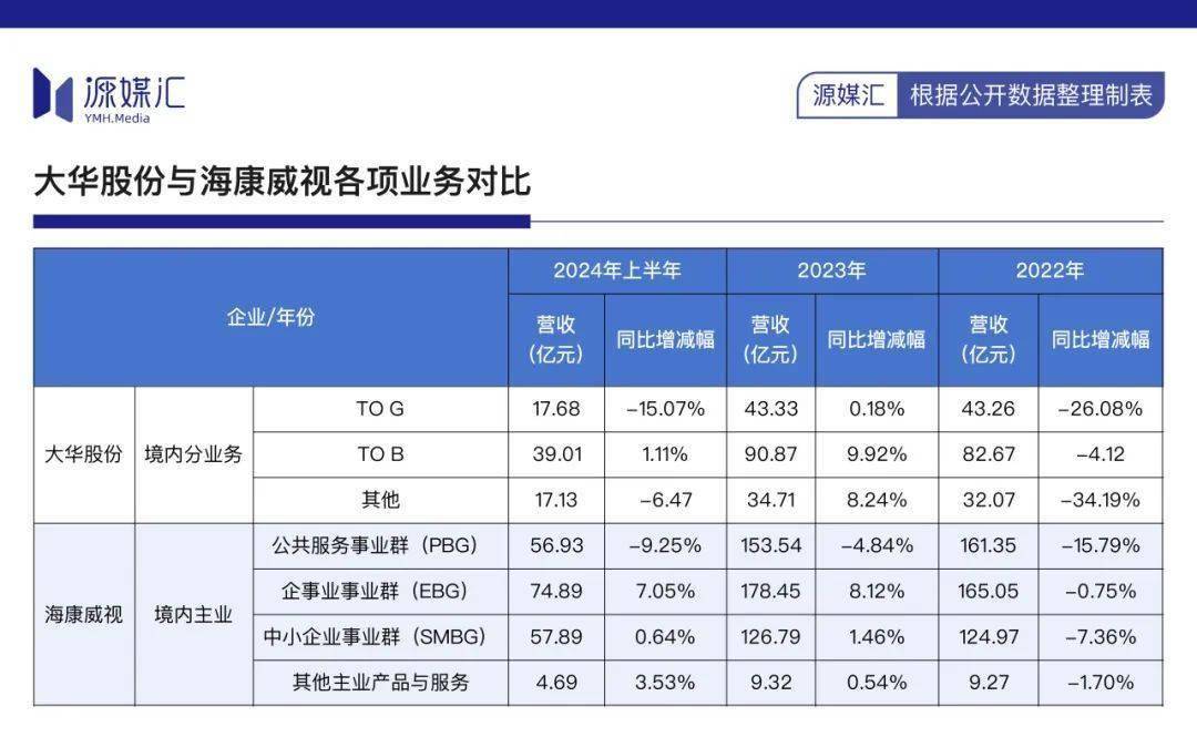 大华股份不跟海康威视争了