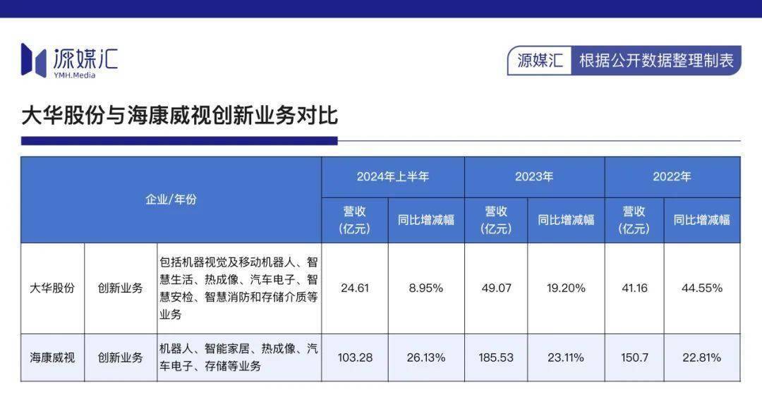 大华股份不跟海康威视争了
