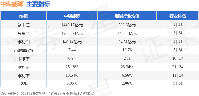 股票行情快报：中煤能源（601898）2月13日主力资金净卖出2170.67万元
