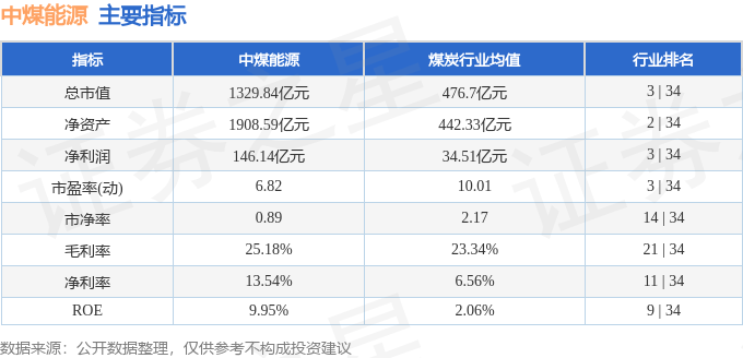 股票行情快报：中煤能源（601898）3月7日主力资金净卖出4509.05万元