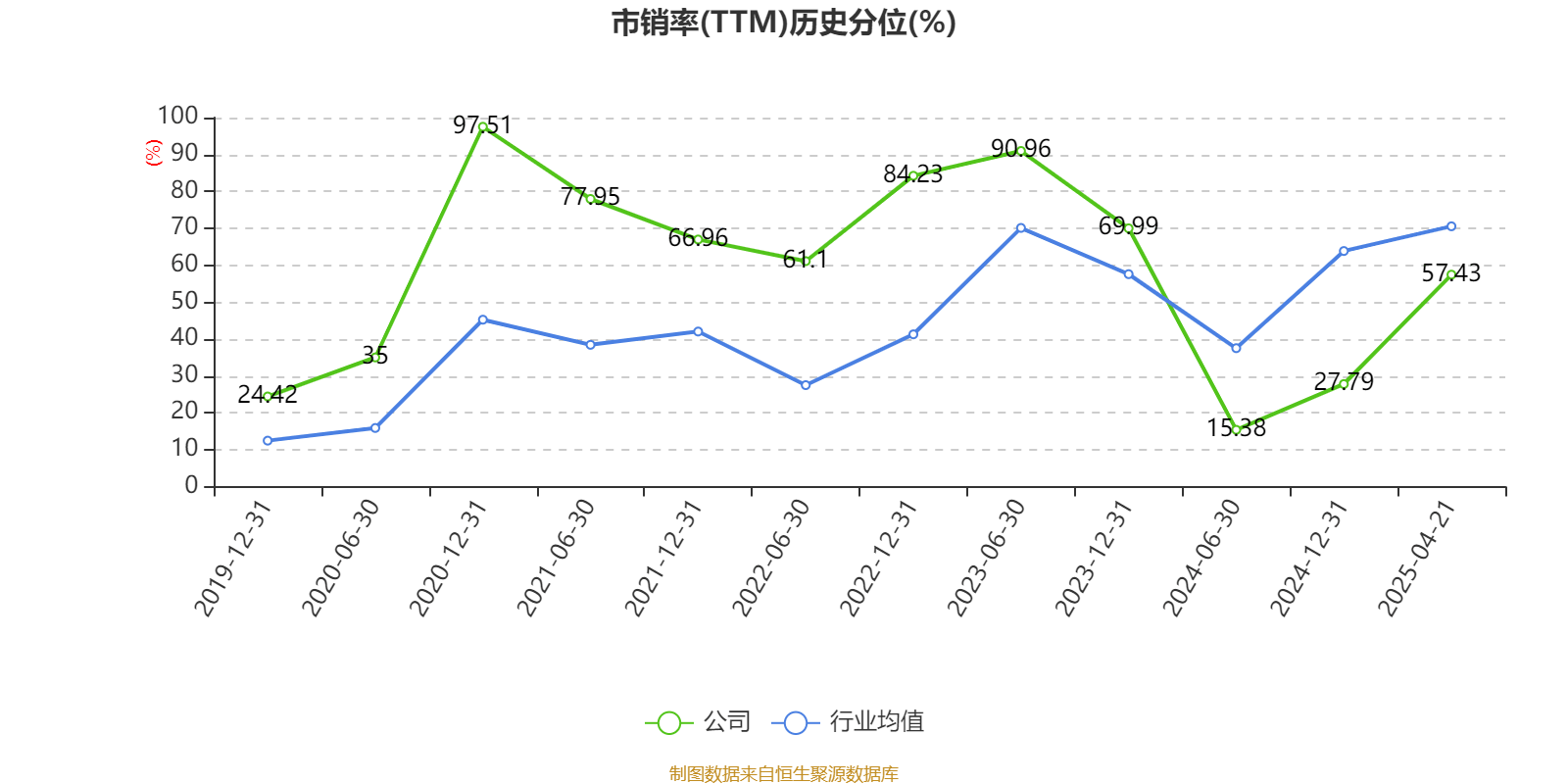 光线传媒：2025年一季度净利润20.16亿元 同比增长374.79%