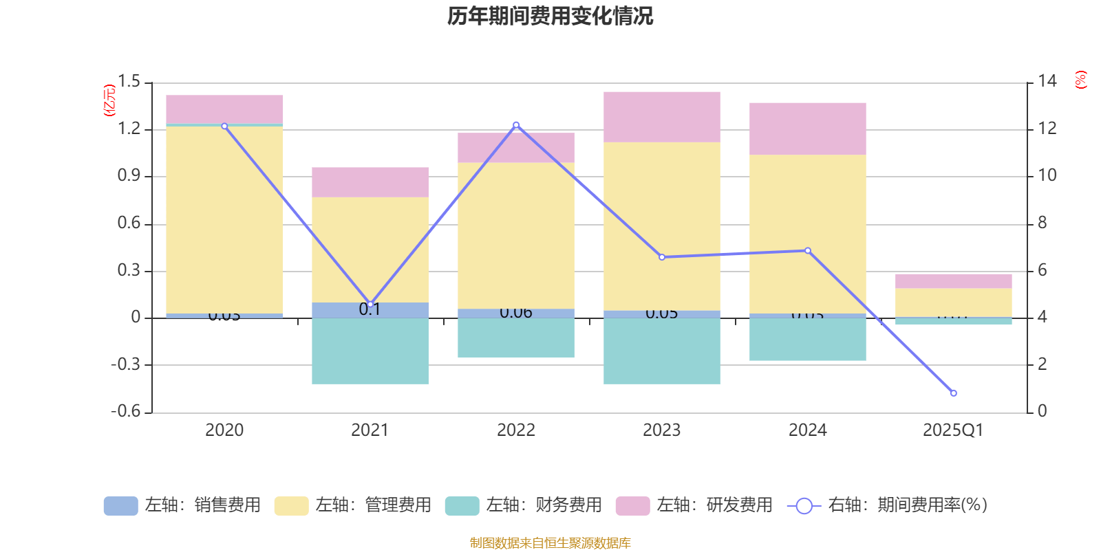 光线传媒：2025年一季度净利润20.16亿元 同比增长374.79%