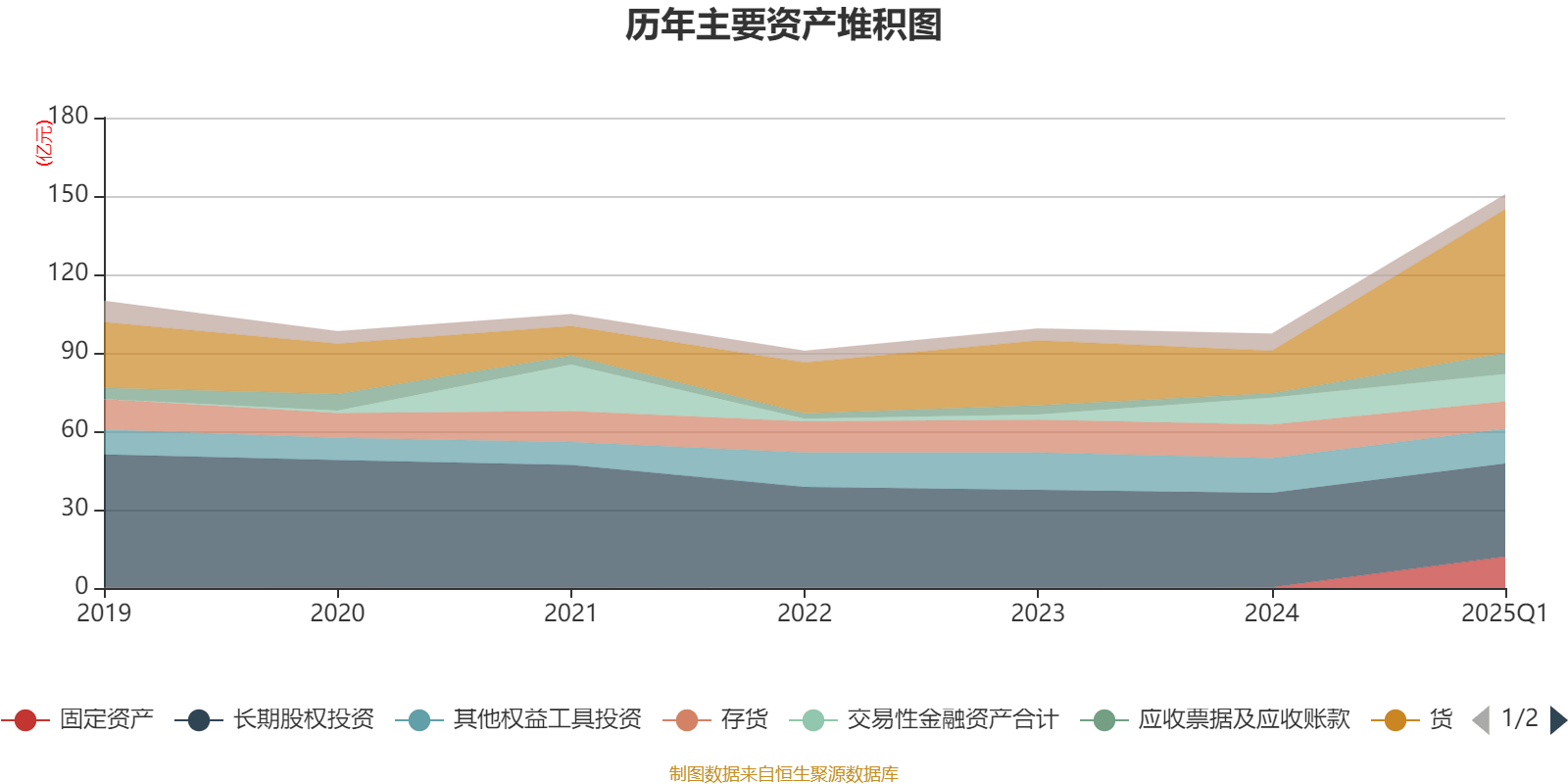 光线传媒：2025年一季度净利润20.16亿元 同比增长374.79%
