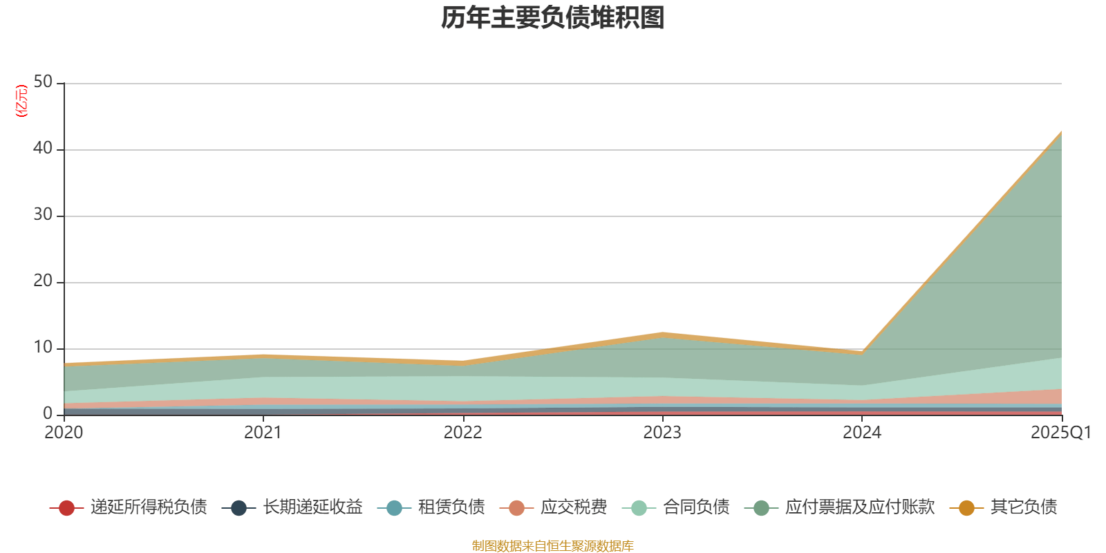 光线传媒：2025年一季度净利润20.16亿元 同比增长374.79%