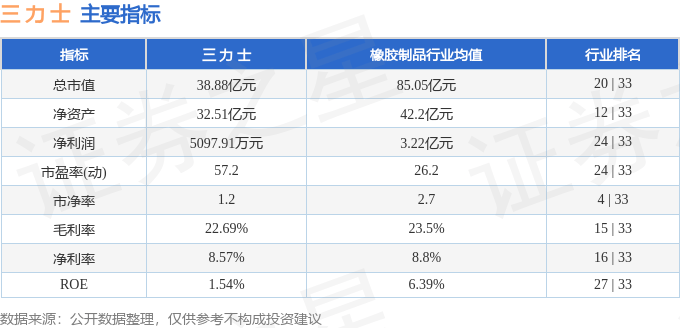 股票行情快报：三力士（002224）2月14日主力资金净卖出172.48万元