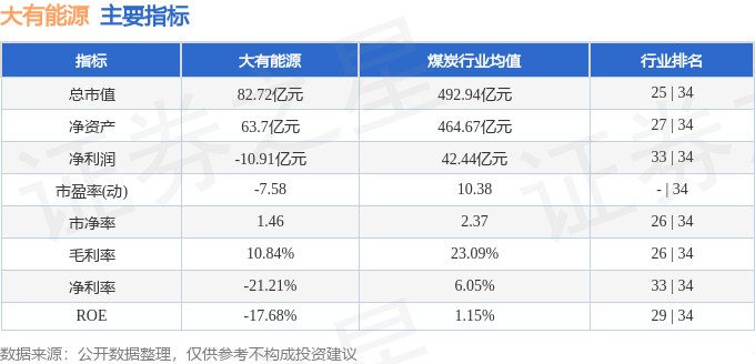 股票行情快报：大有能源（600403）4月22日主力资金净卖出85.91万元