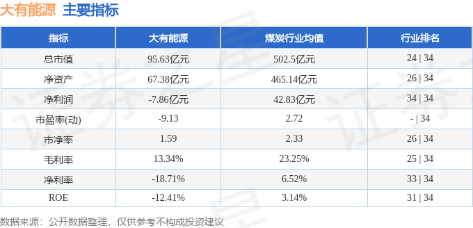 股票行情快报：大有能源（600403）4月2日主力资金净买入691.48万元