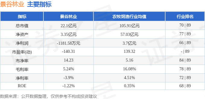 股票行情快报：景谷林业（600265）2月20日主力资金净卖出10.00万元
