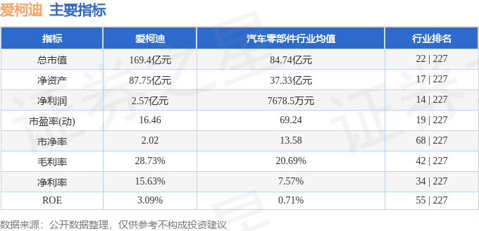 股票行情快报：爱柯迪（600933）5月6日主力资金净卖出34.38万元