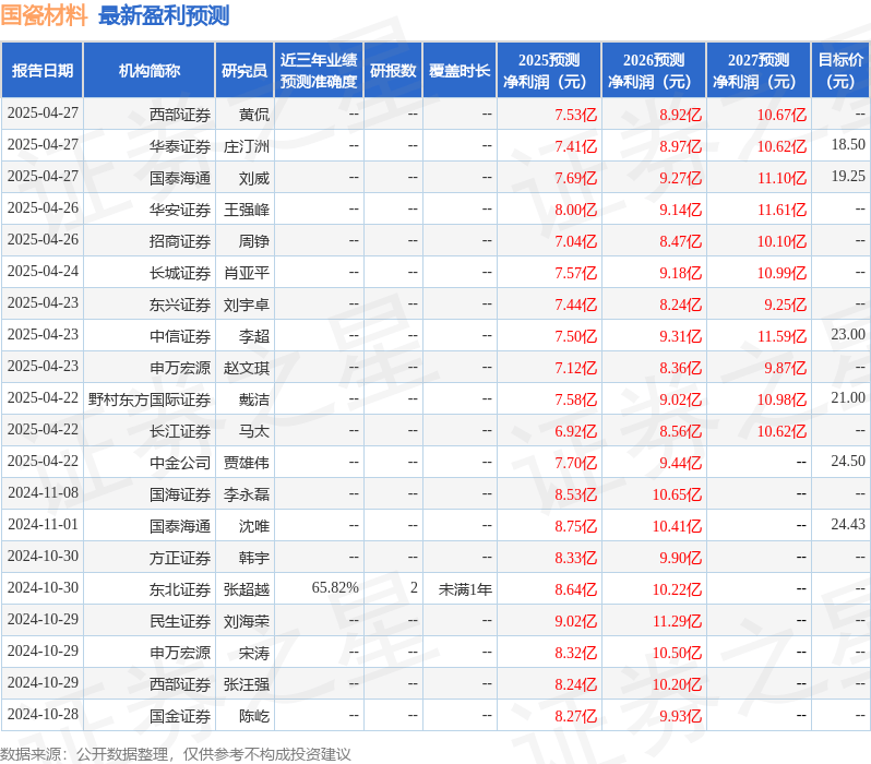 国金证券：给予国瓷材料买入评级
