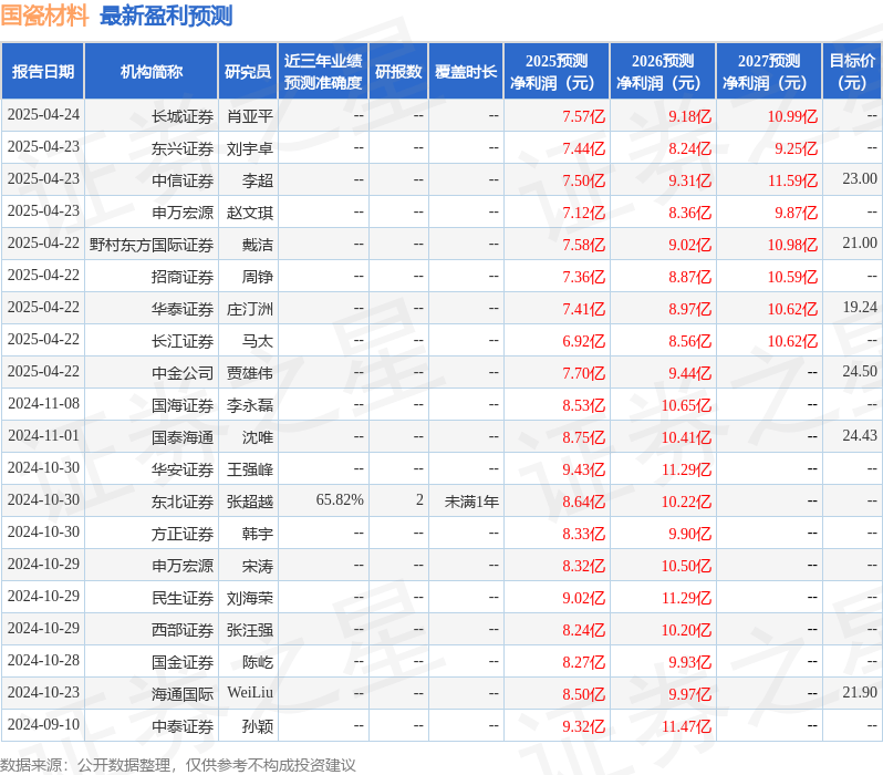 华安证券：给予国瓷材料买入评级