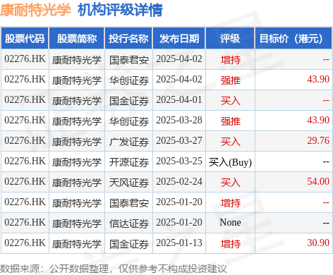 康耐特光学(02276.HK)重新授予第一批受限制股份单位