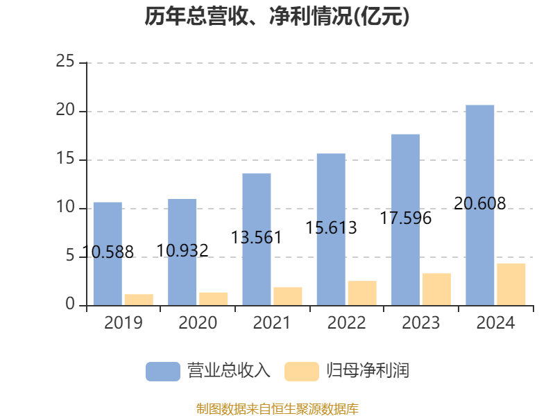 康耐特光学：2024年净利润同比增长30.96% 拟每股派息0.16元