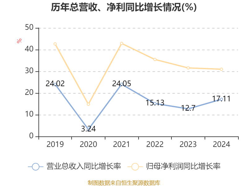 康耐特光学：2024年净利润同比增长30.96% 拟每股派息0.16元