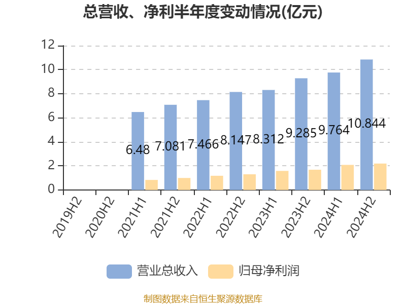 康耐特光学：2024年净利润同比增长30.96% 拟每股派息0.16元