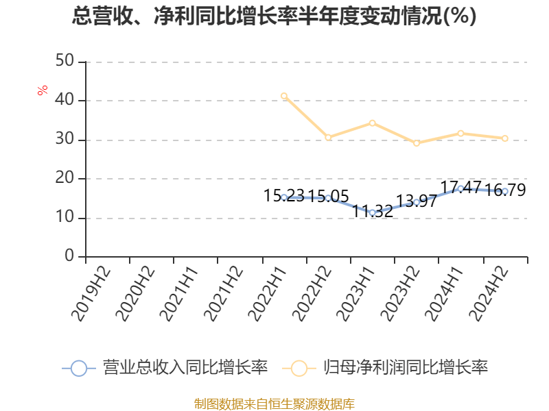 康耐特光学：2024年净利润同比增长30.96% 拟每股派息0.16元