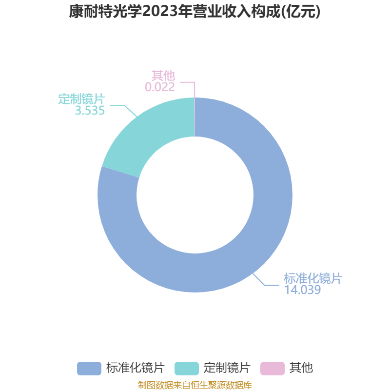 康耐特光学：2024年净利润同比增长30.96% 拟每股派息0.16元