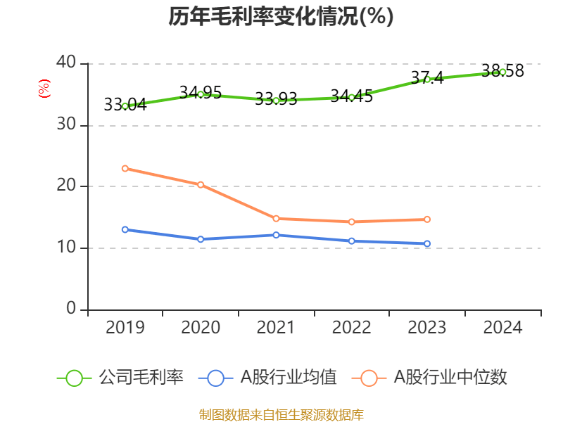 康耐特光学：2024年净利润同比增长30.96% 拟每股派息0.16元