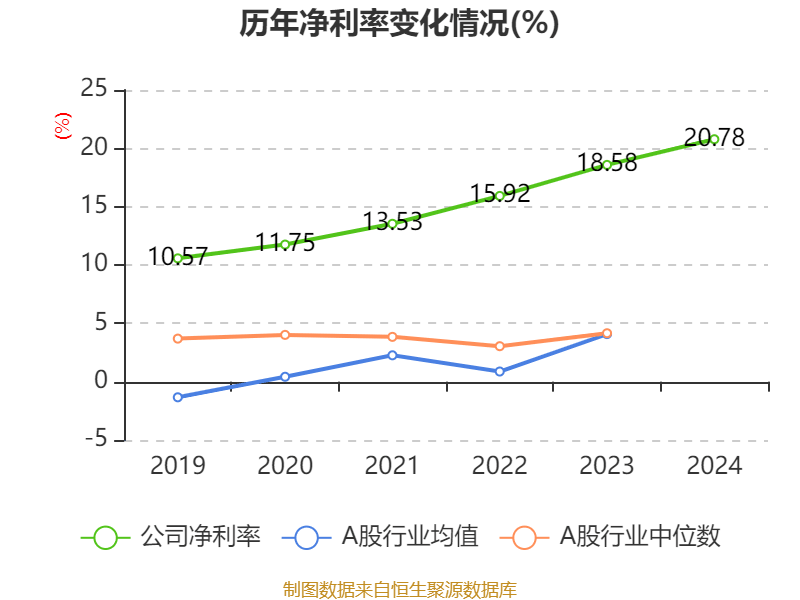 康耐特光学：2024年净利润同比增长30.96% 拟每股派息0.16元