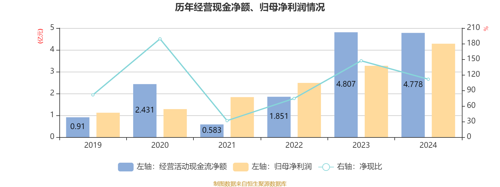 康耐特光学：2024年净利润同比增长30.96% 拟每股派息0.16元