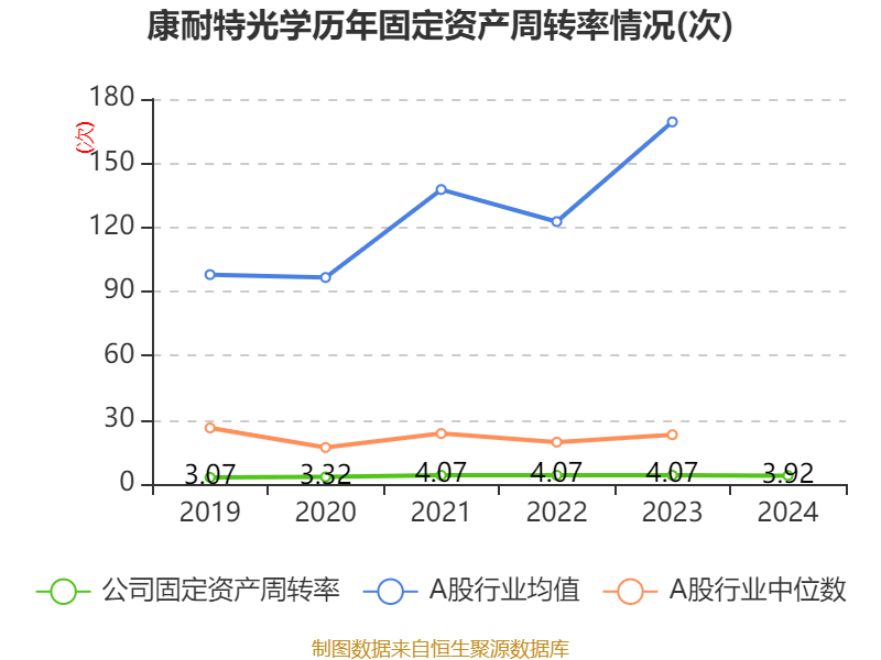 康耐特光学：2024年净利润同比增长30.96% 拟每股派息0.16元